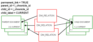 rel-diagram3-thumb