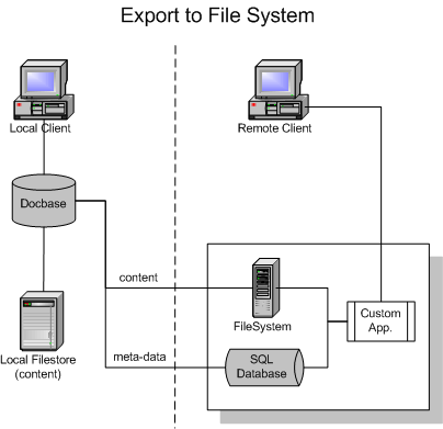 dist-export-to-file-system