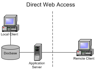 dist-webtop-client