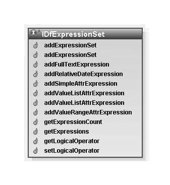 IDfExpressionSet