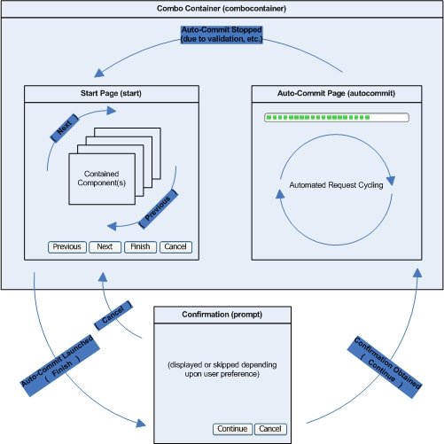 combo-container-autocommit-interactions