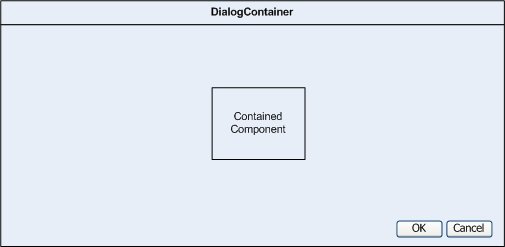 dialog-container-component-overview
