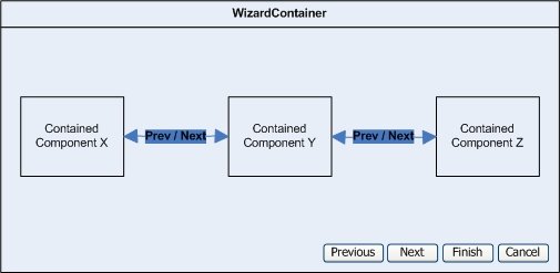 wizard-container-component-overview