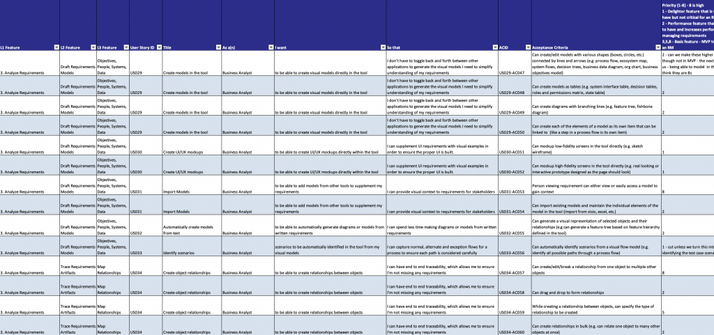 evaluating COTS software packages