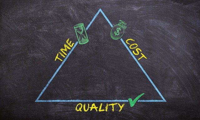 Triangle of time, cost, and quality
