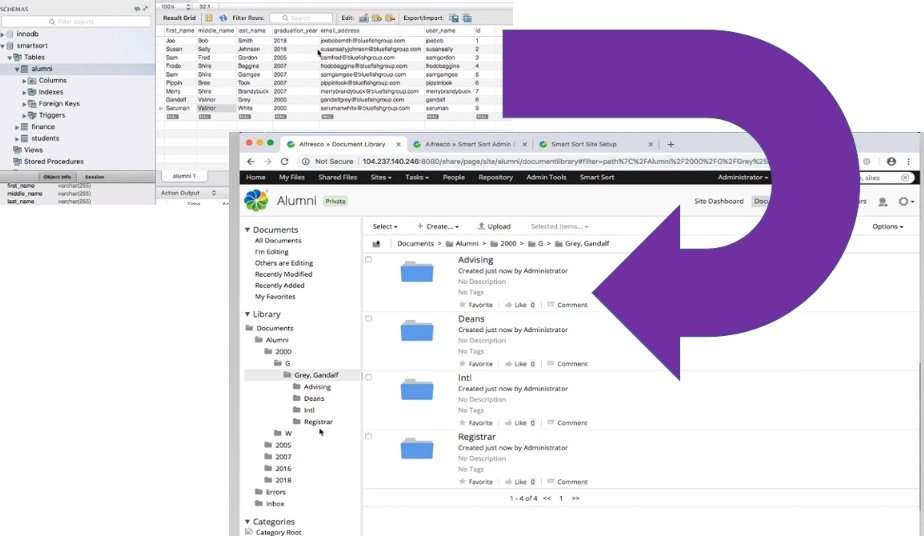 Database records drive folder structure