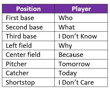 Position Player Table