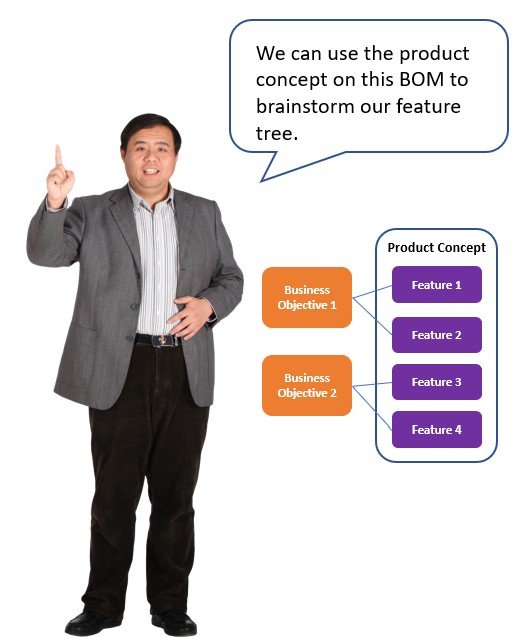 drafting a business objectives model