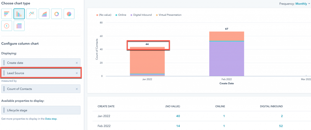 Example HubSpot report - Contacts by lead source