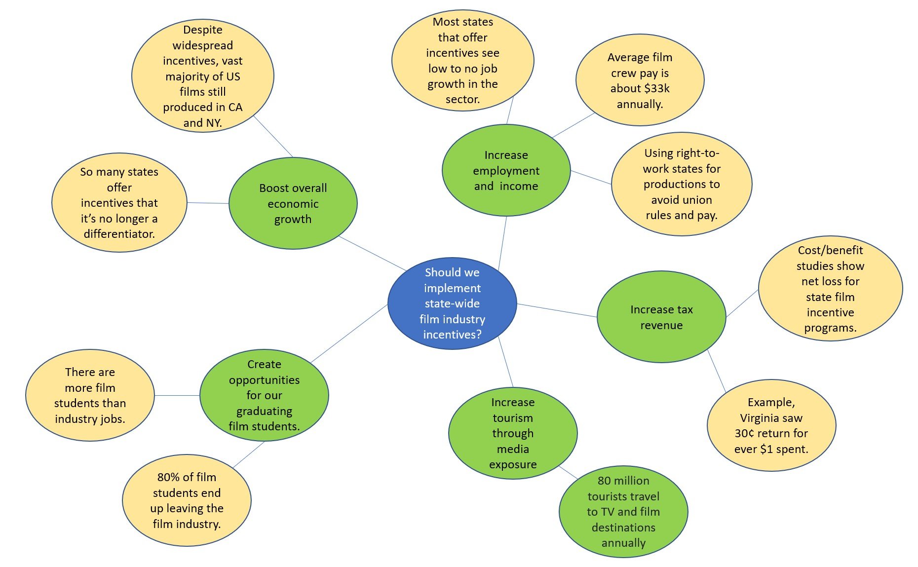 Mind Mapping for Ethical Decision Making - ArgonDigital | Making ...