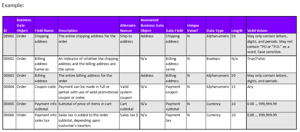 data dictionary example