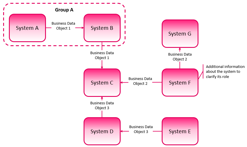 ecosystem map