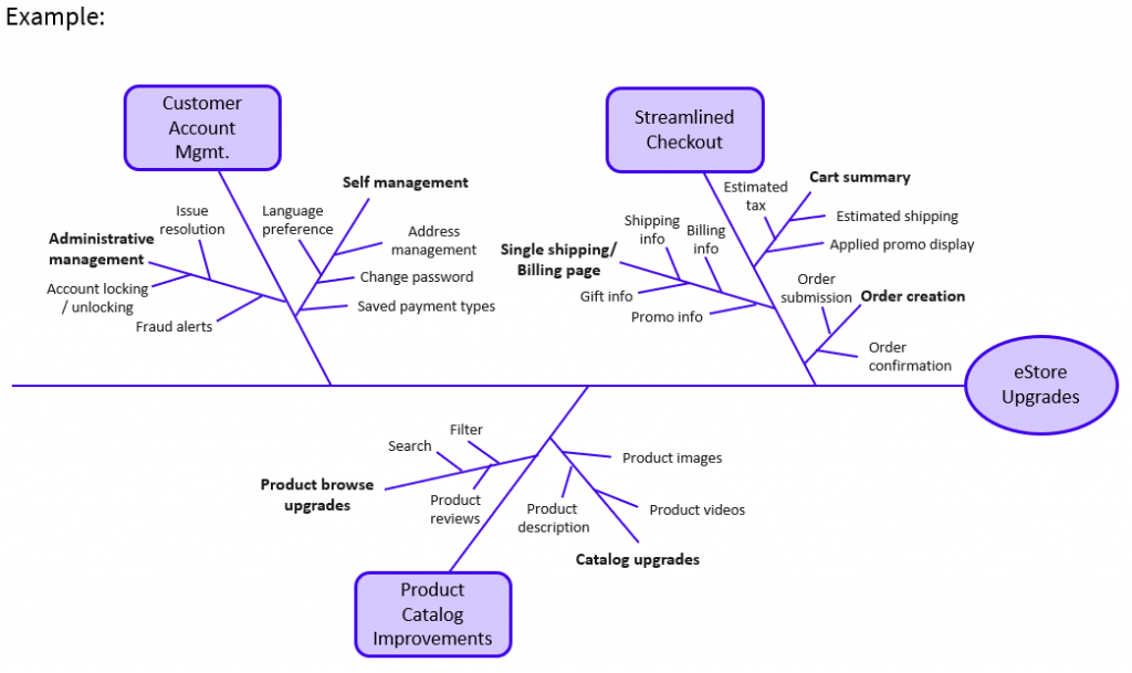 feature tree example