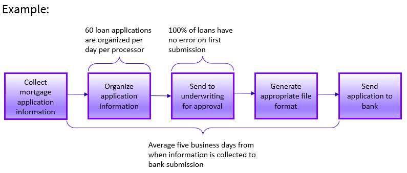 key performance indicator model example