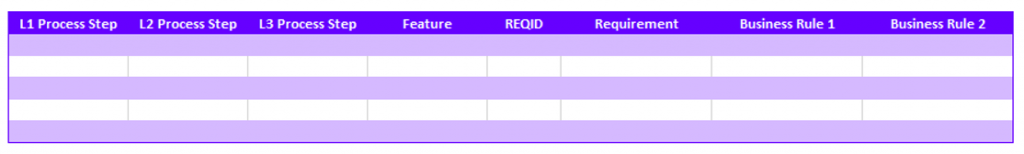 requirements mapping matrices