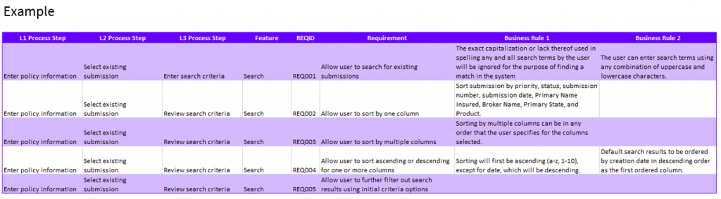 requirements mapping matrices example