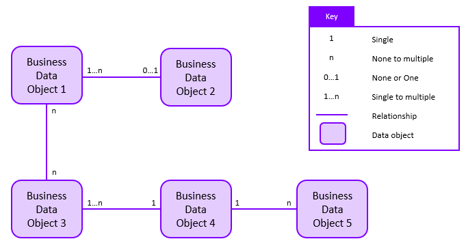 business data diagram