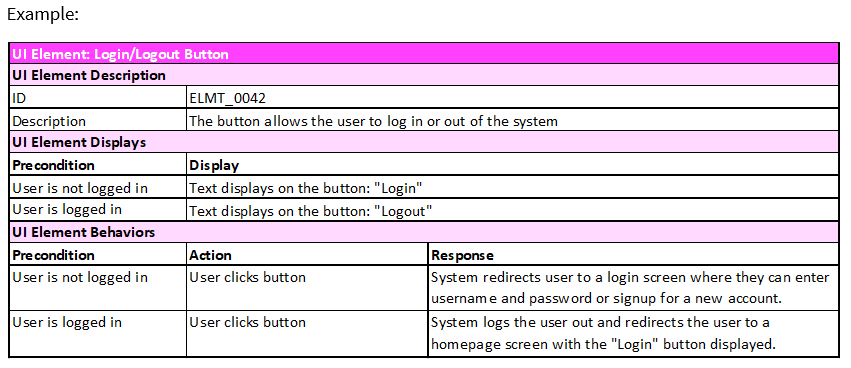 display action response model example