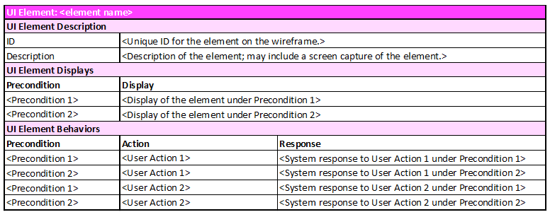 display action response model