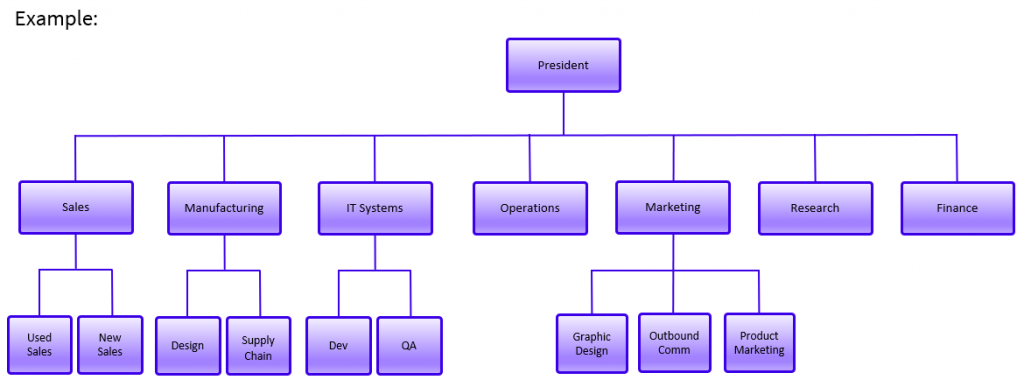 org chart example