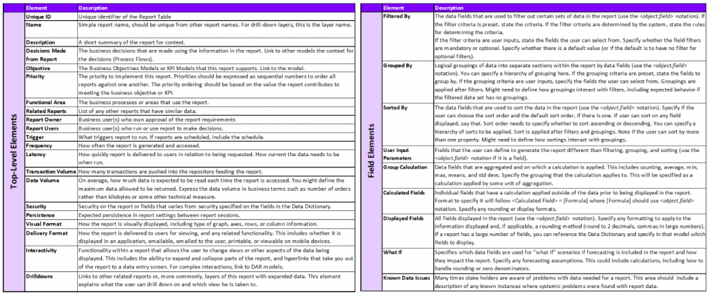 report table