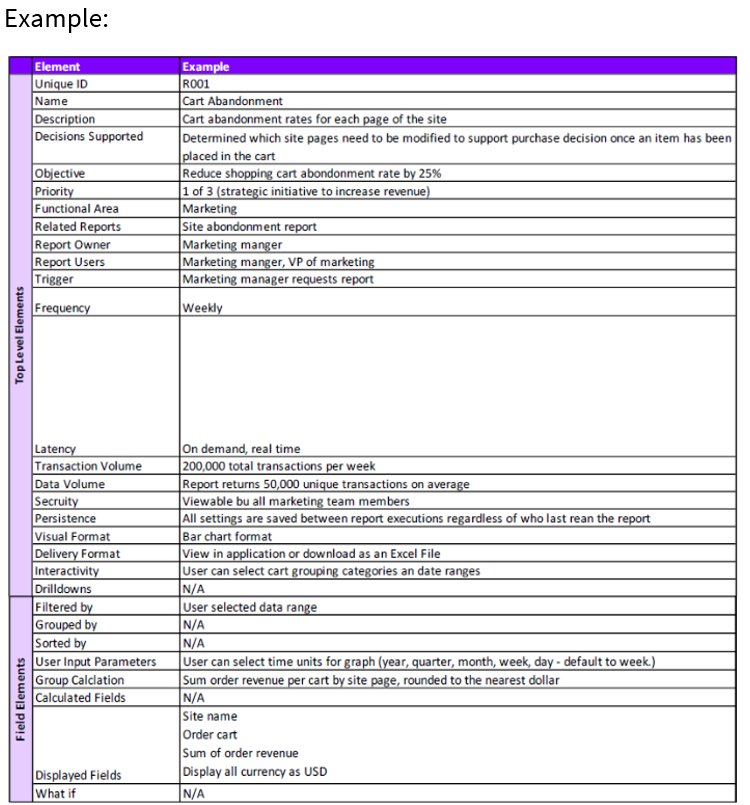 report table example