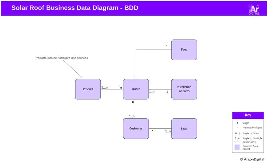 business data diagram