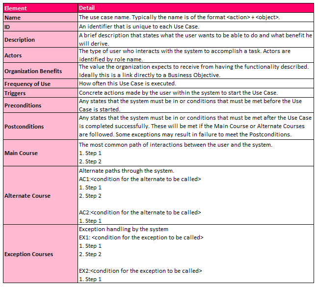 Was vs. Were: Use Cases And Examples 