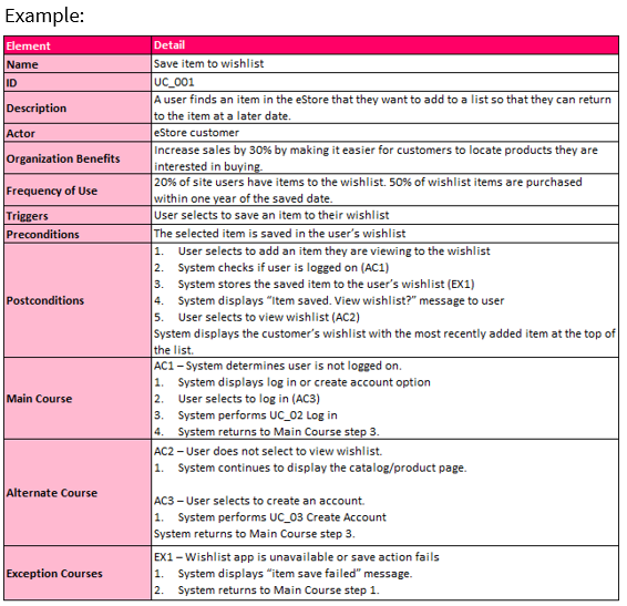 use case example