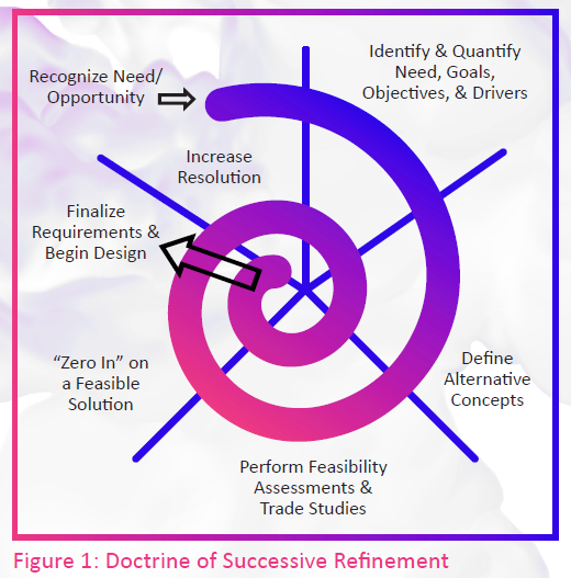 doctrine of successive refinement