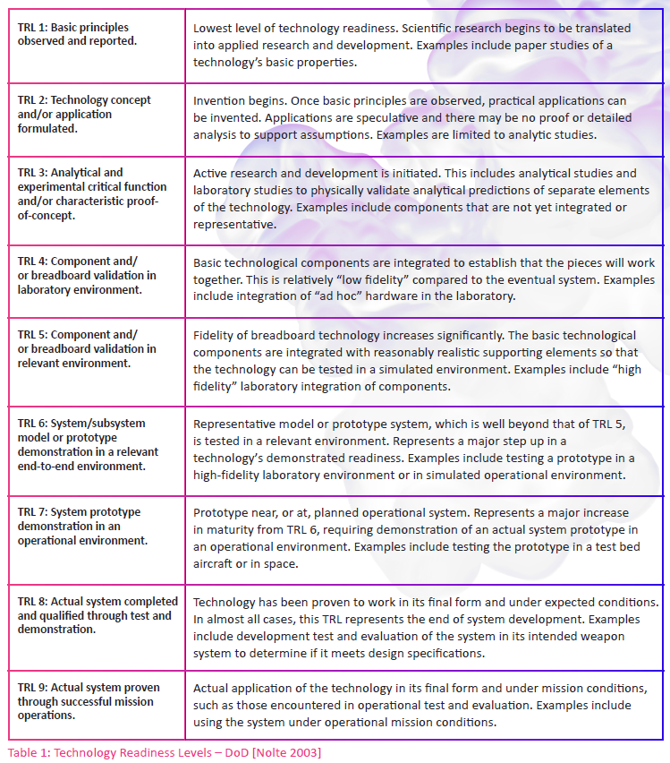 technology readiness levels