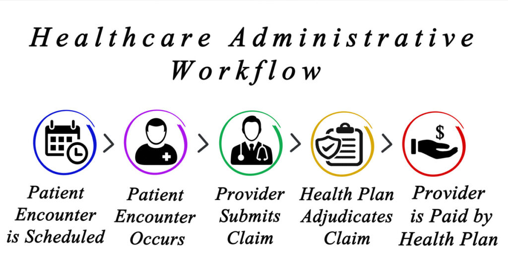 administrative example of workflow automation in healthcare