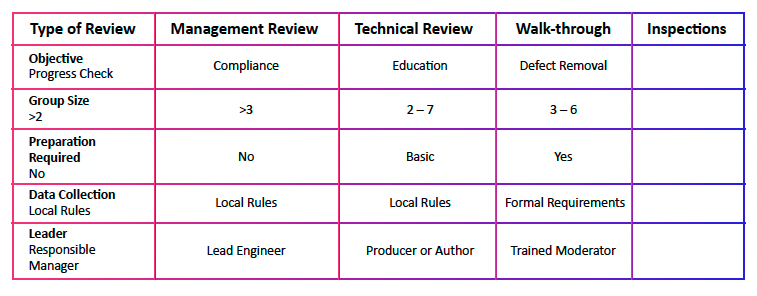 work product inspection - types of review