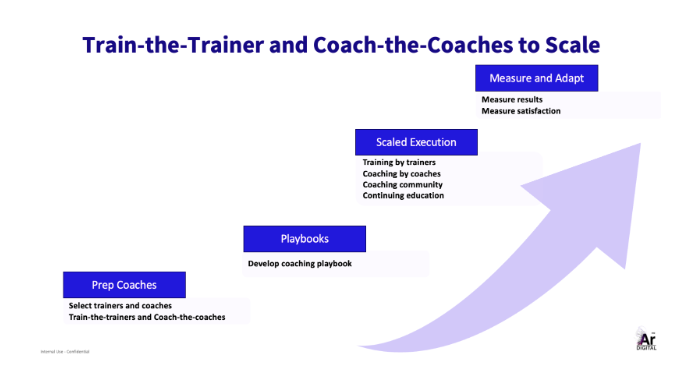 Train the Trainer