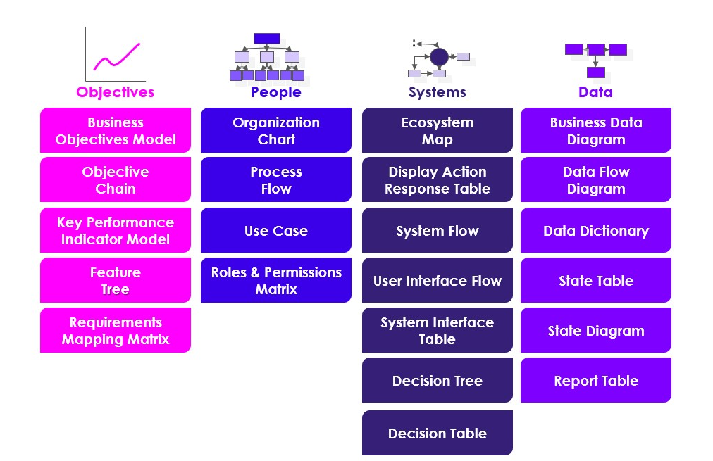 RML Model Categories